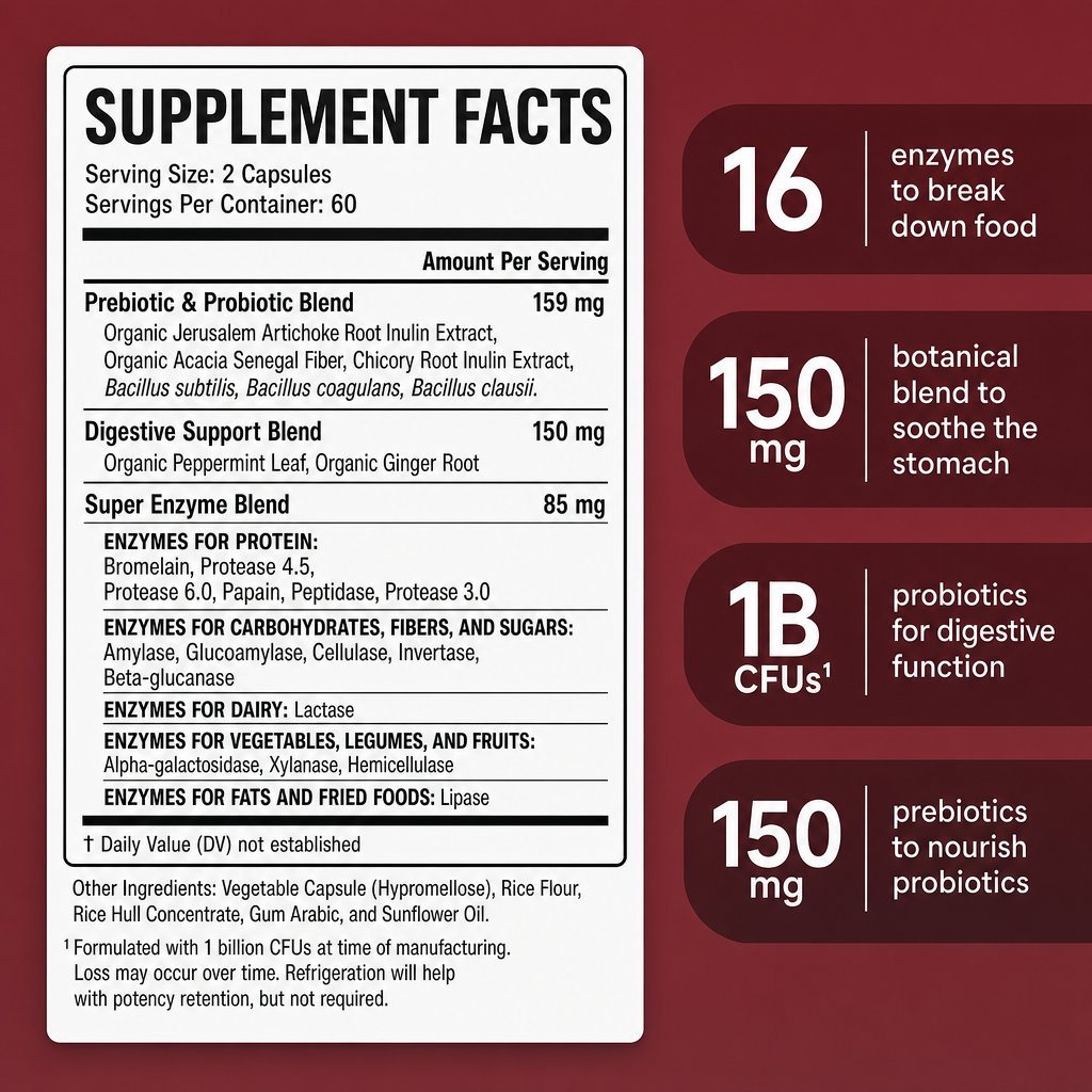 Digestive Enzyme Capsules